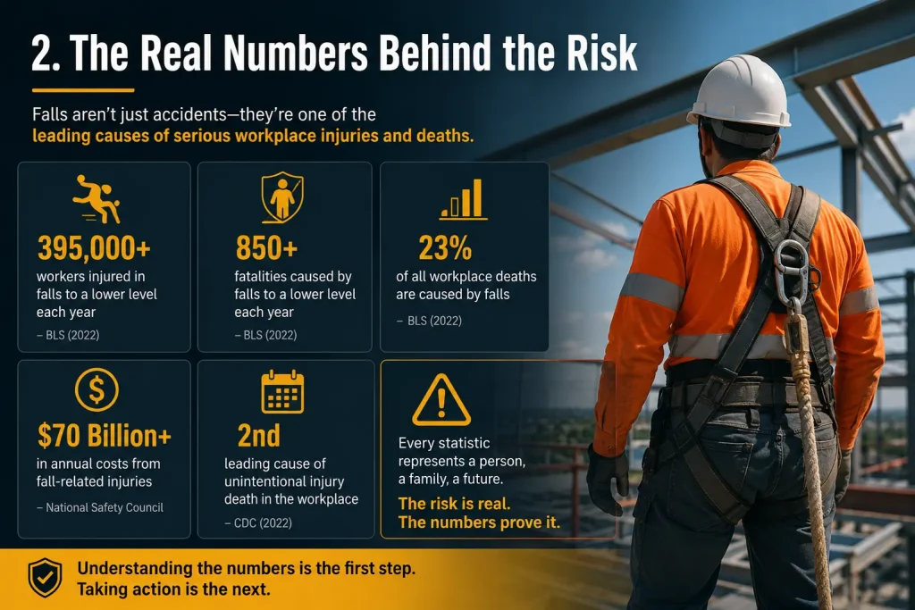 the real numbers behind the risk